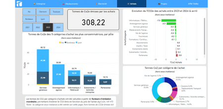 Dashboard thelio